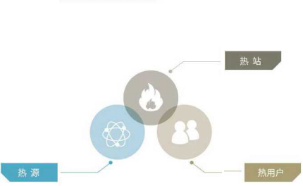 三网智能联控 腾博会官网供热配图.png