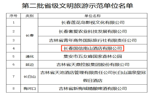 23.旅馆公司喜获省级文明旅游树模单位殊荣_副本.png